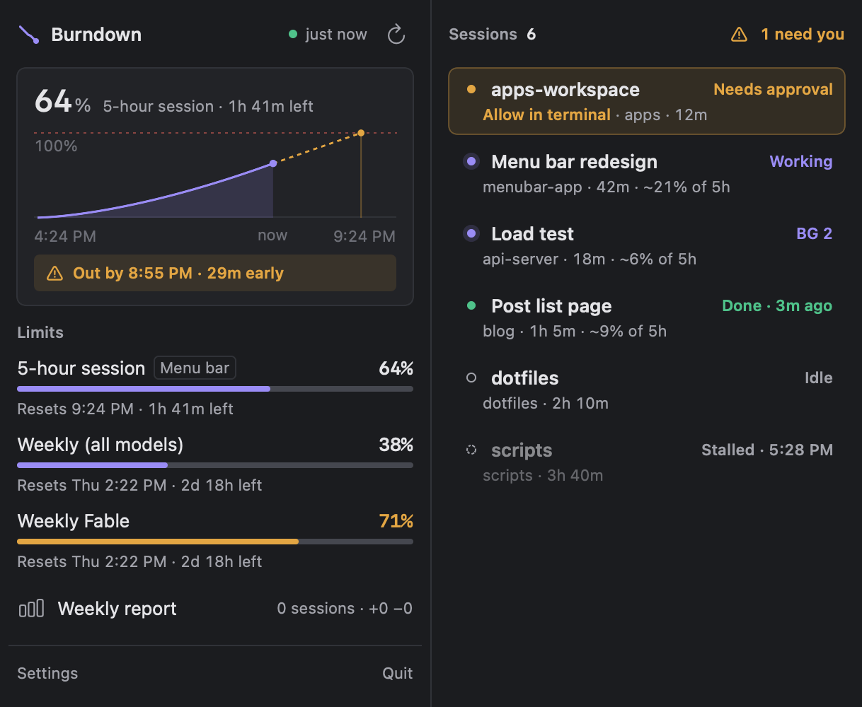 Burndown popover. Left: 5-hour session at 64% with a burndown chart and three limits. Right: the status of six Claude Code sessions